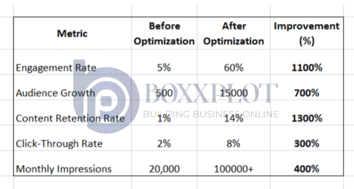 Optimization Statistics (1)