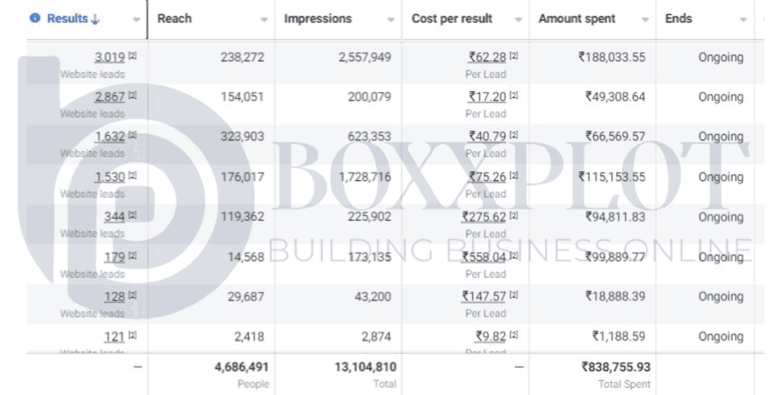 Keto-India_ Leads Results