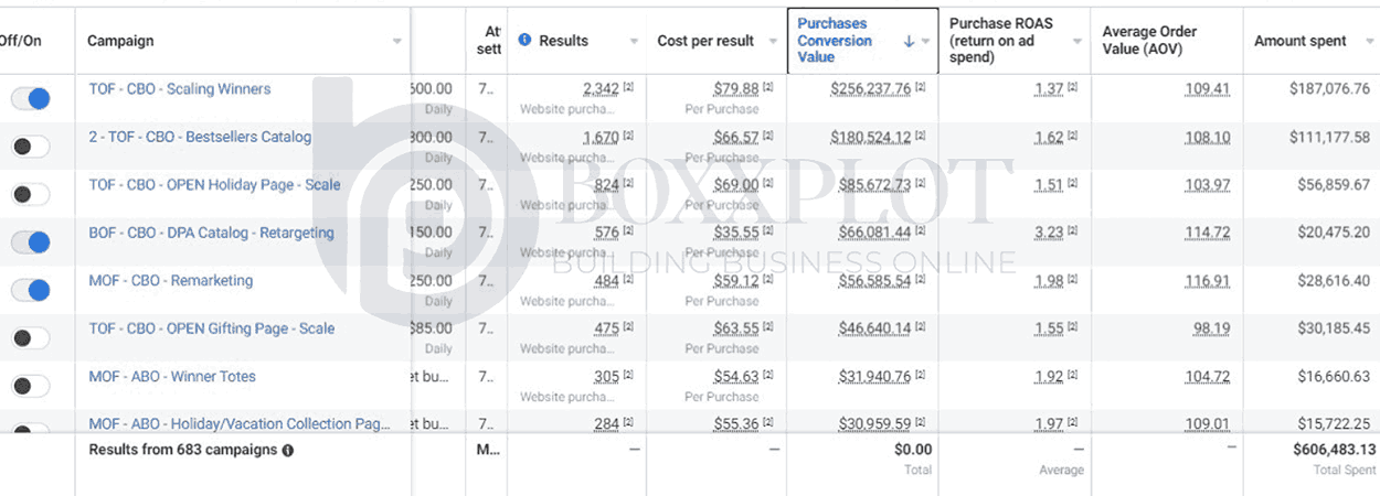 Ecommerce Results Ecommerce Results