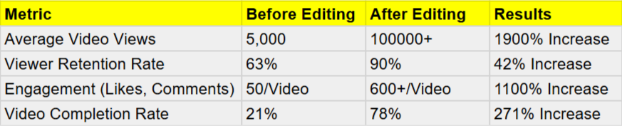 fashion designer video editing result