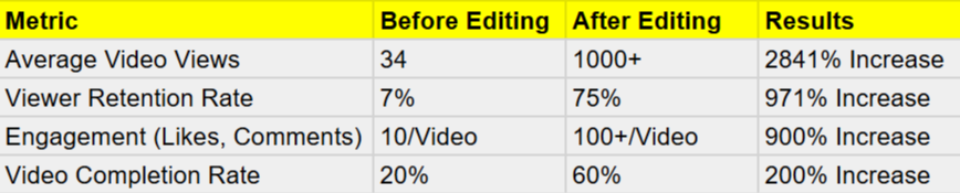 video editing results 2